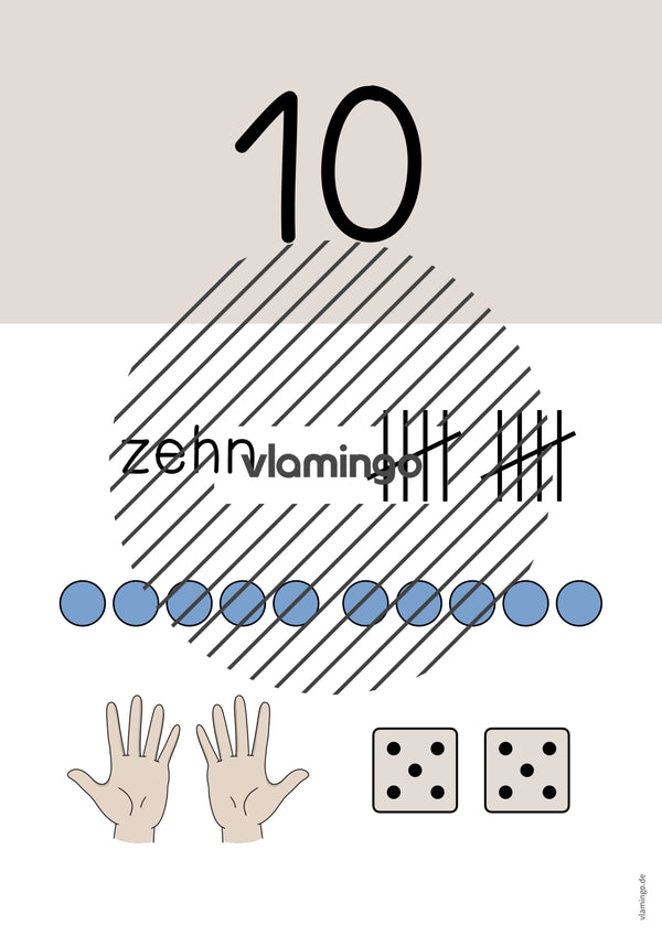 Zahlenposter: Zahlenraum bis 10