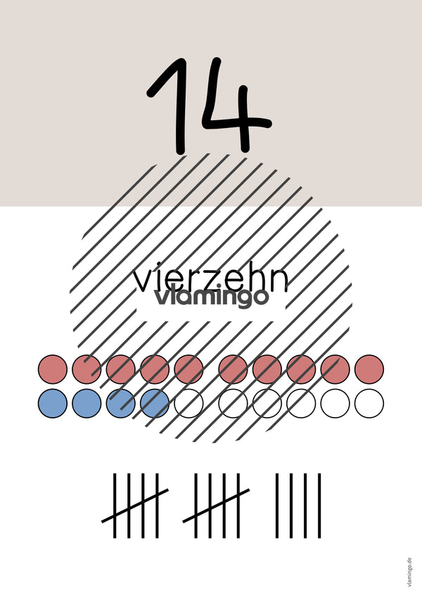 Zahlenposter: Zahlenraum bis 20