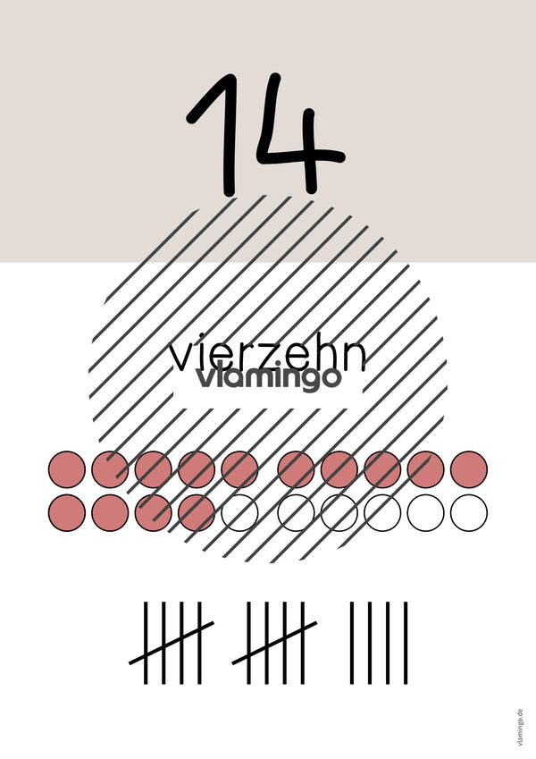 Zahlenposter: Zahlenraum bis 20