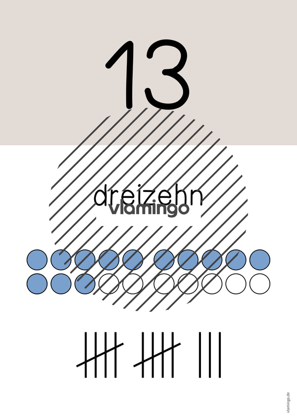 Zahlenposter: Zahlenraum bis 20