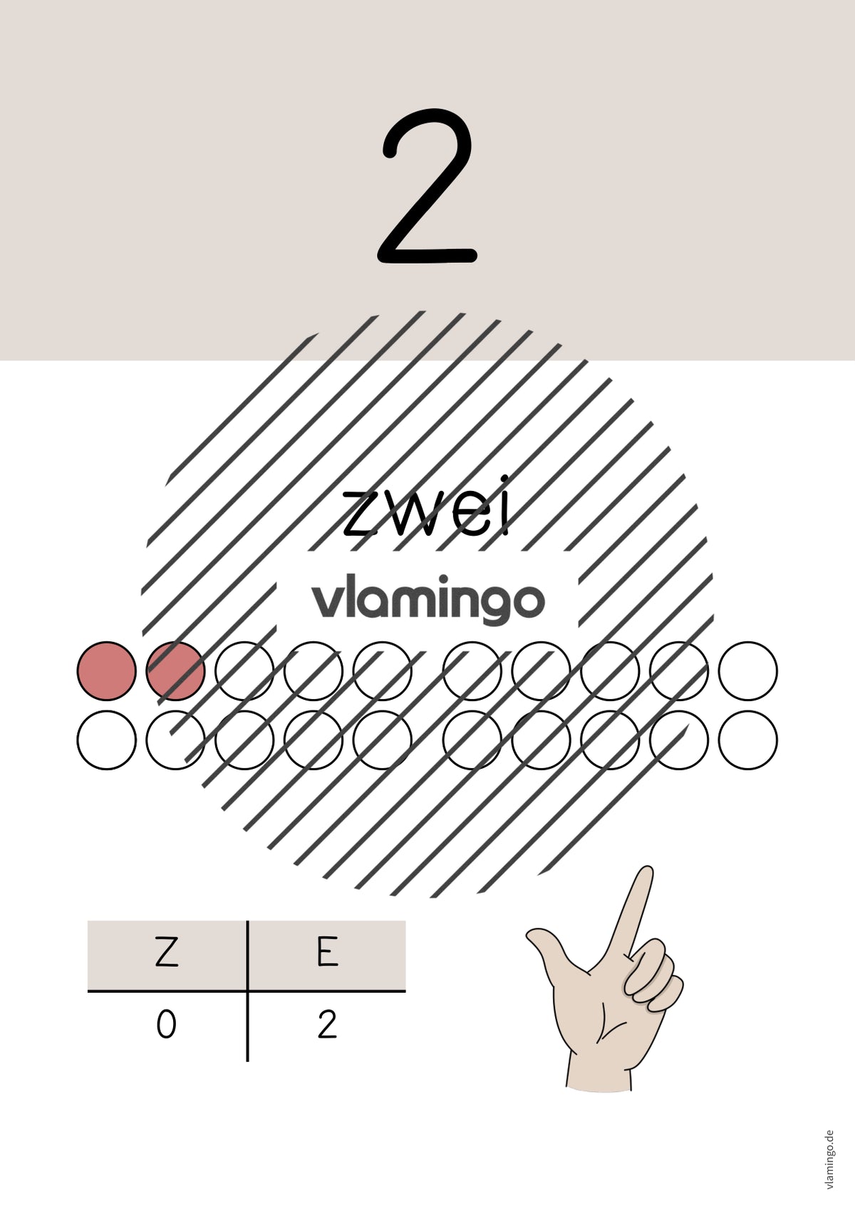 Zahlenposter: Zahlenraum bis 20