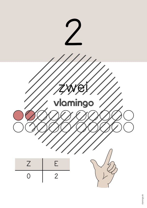 Zahlenposter: Zahlenraum bis 20