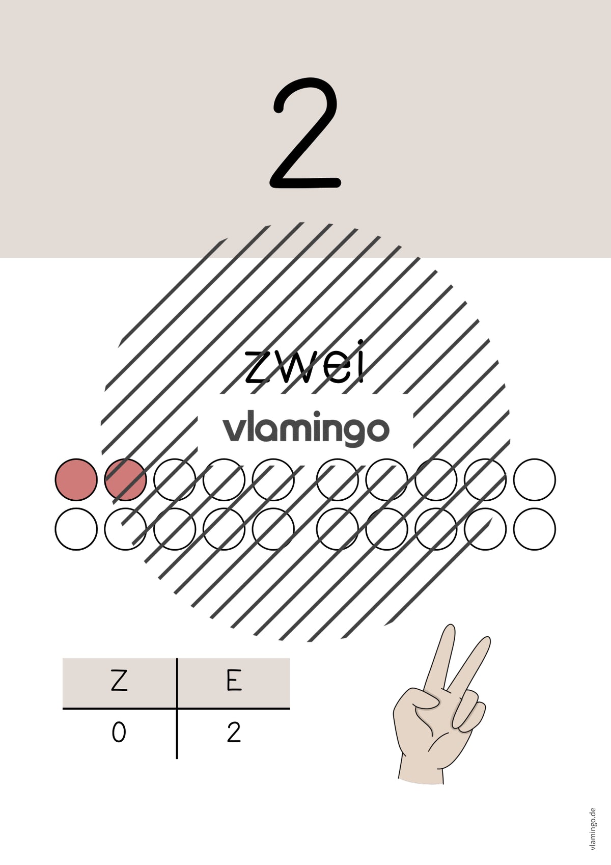 Zahlenposter: Zahlenraum bis 20