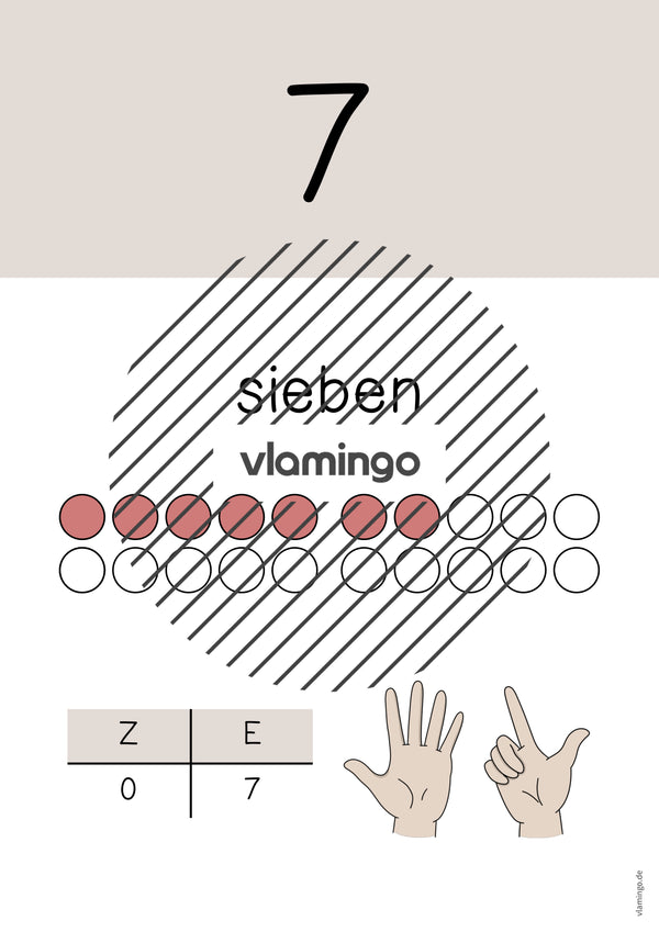 Zahlenposter: Zahlenraum bis 20