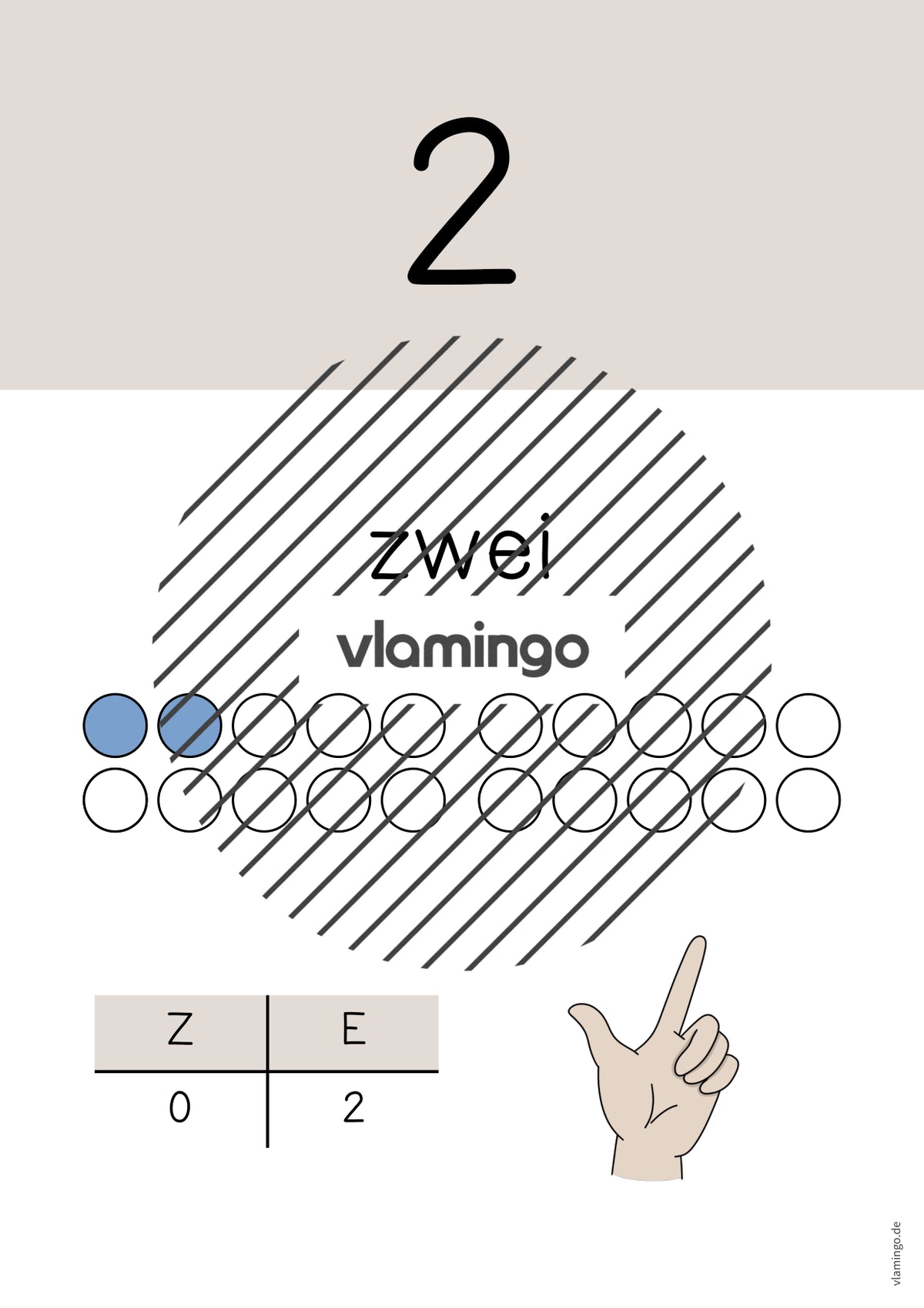 Zahlenposter: Zahlenraum bis 20