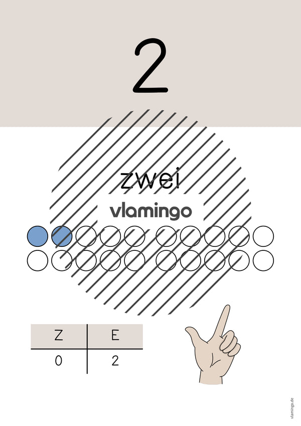 Zahlenposter: Zahlenraum bis 20