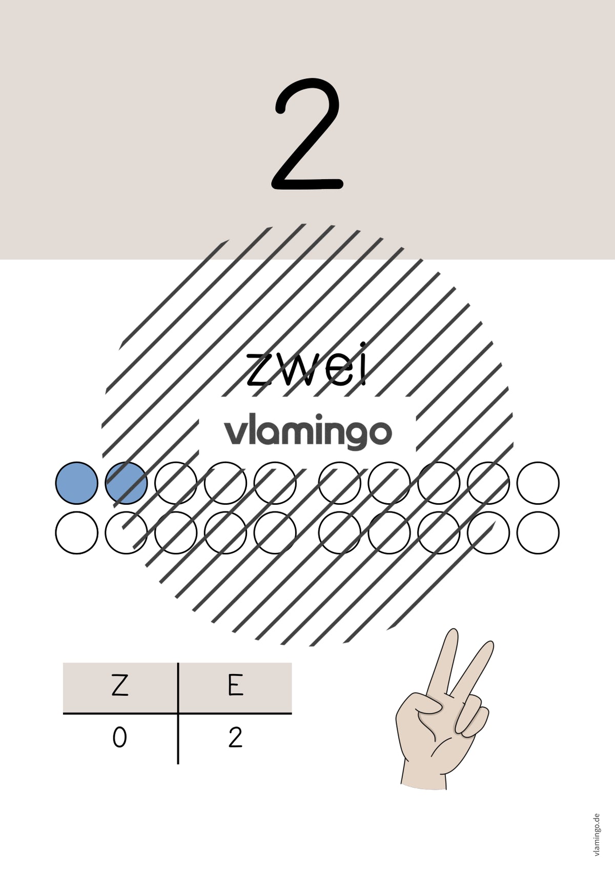 Zahlenposter: Zahlenraum bis 20