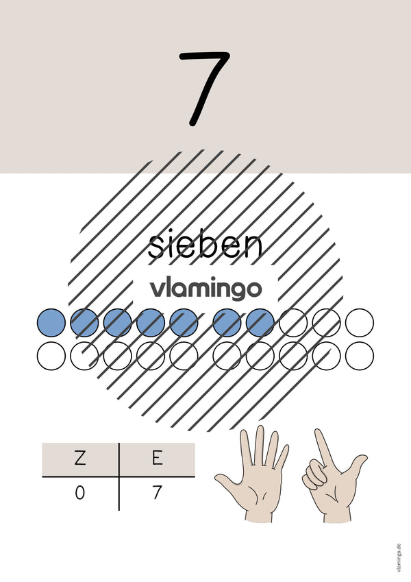 Zahlenposter: Zahlenraum bis 20