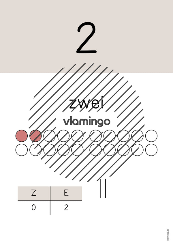 Zahlenposter: Zahlenraum bis 20
