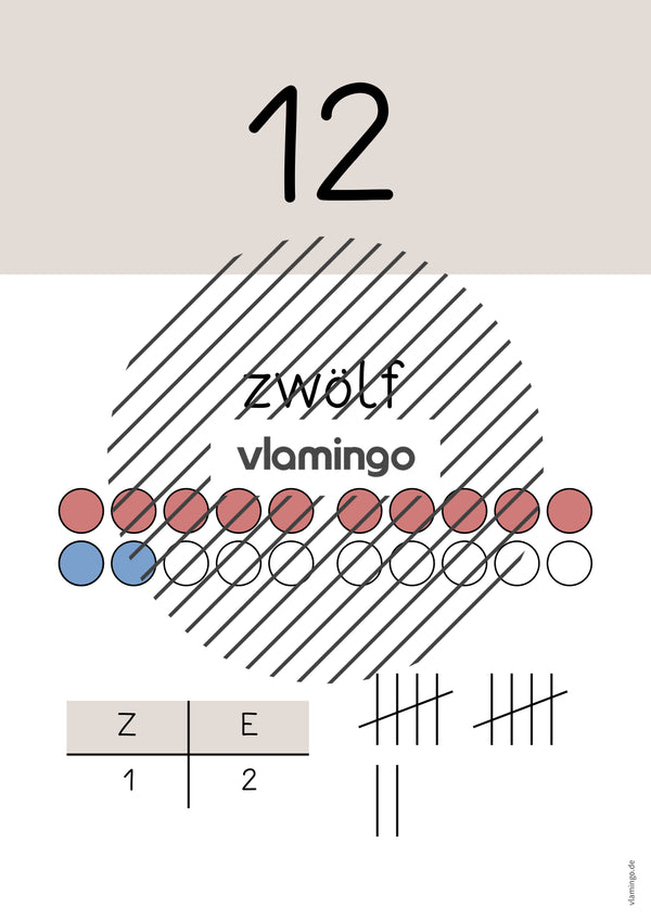 Zahlenposter: Zahlenraum bis 20