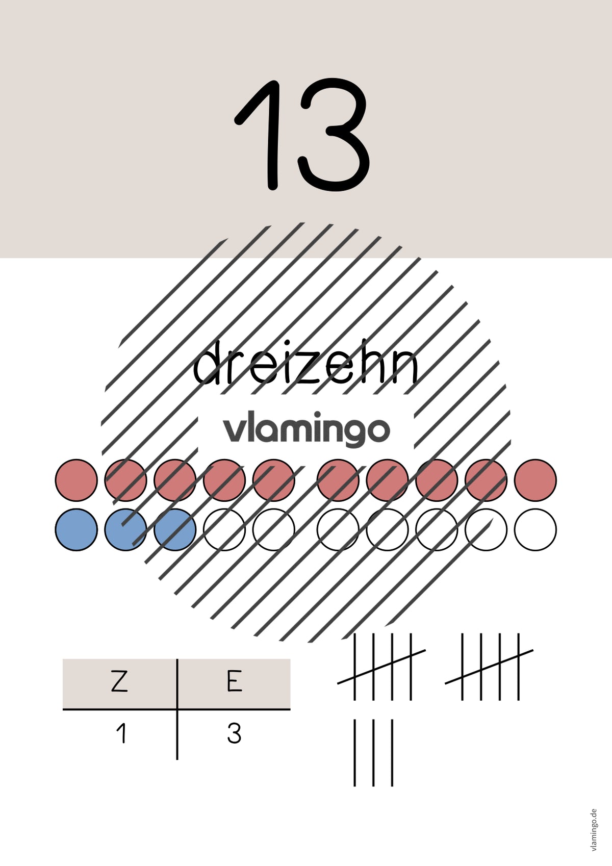 Zahlenposter: Zahlenraum bis 20