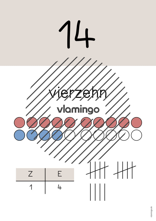 Zahlenposter: Zahlenraum bis 20