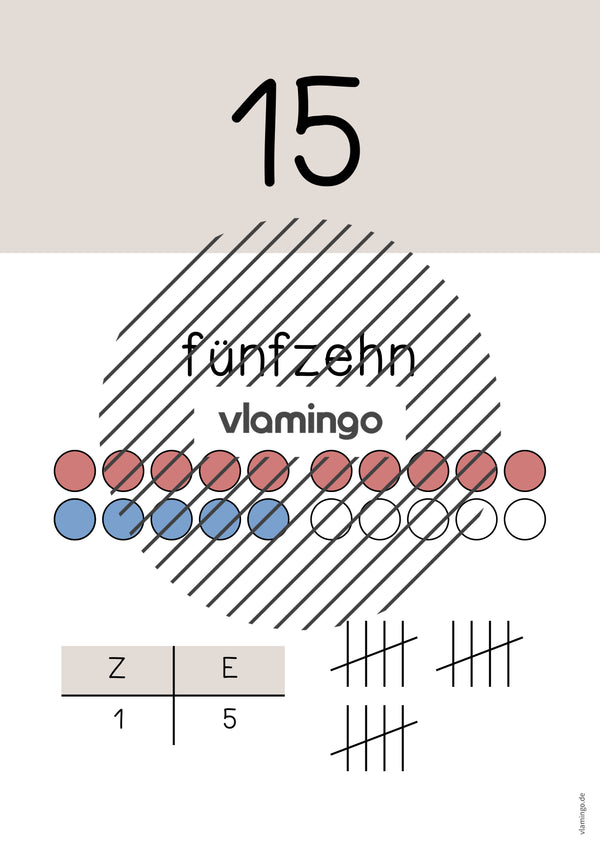 Zahlenposter: Zahlenraum bis 20