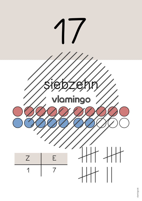 Zahlenposter: Zahlenraum bis 20