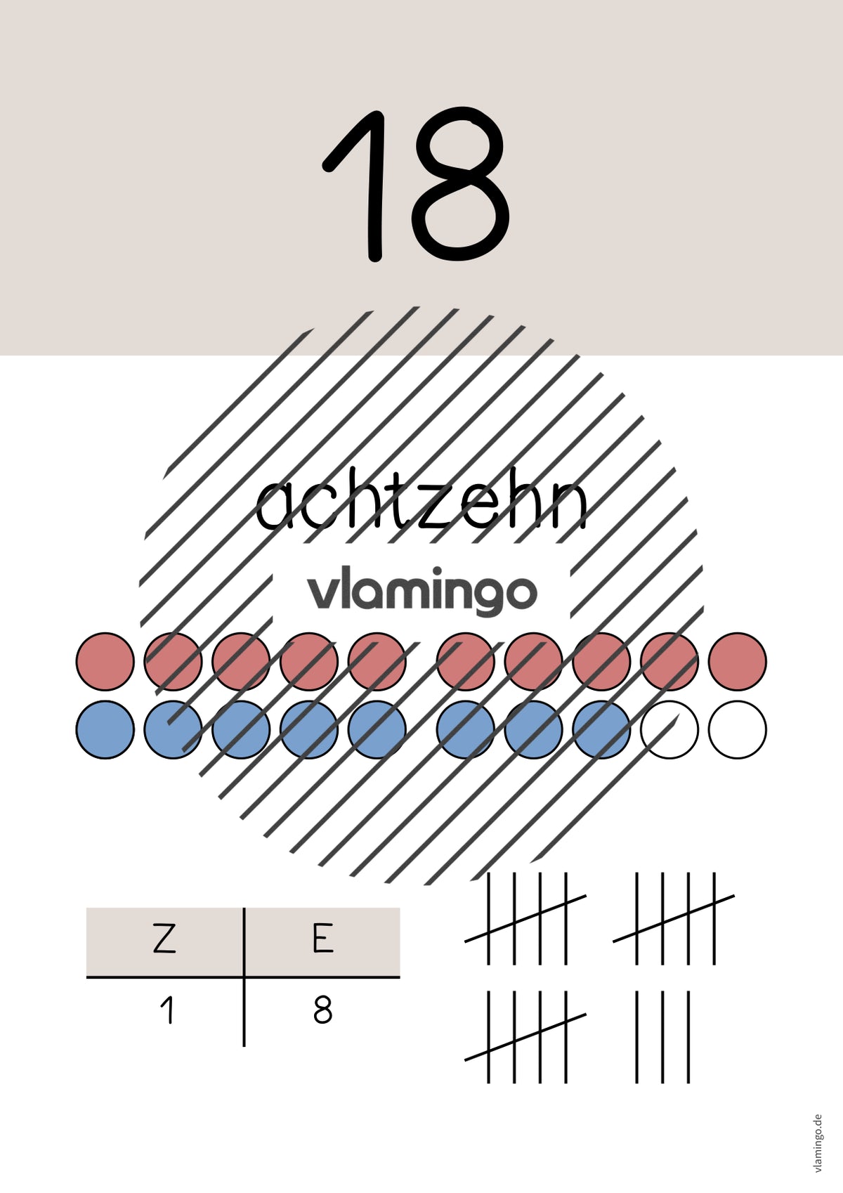 Zahlenposter: Zahlenraum bis 20