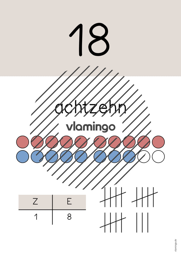 Zahlenposter: Zahlenraum bis 20