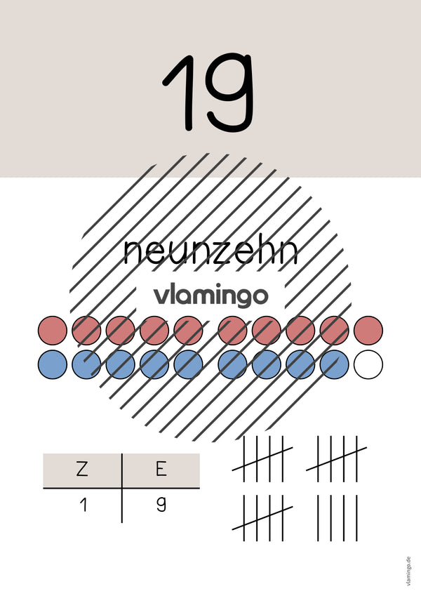 Zahlenposter: Zahlenraum bis 20