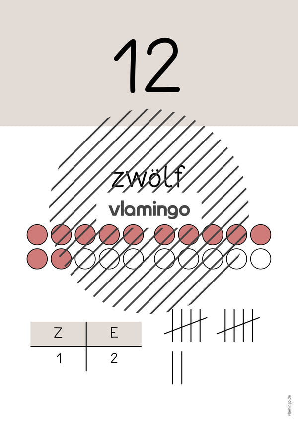 Zahlenposter: Zahlenraum bis 20
