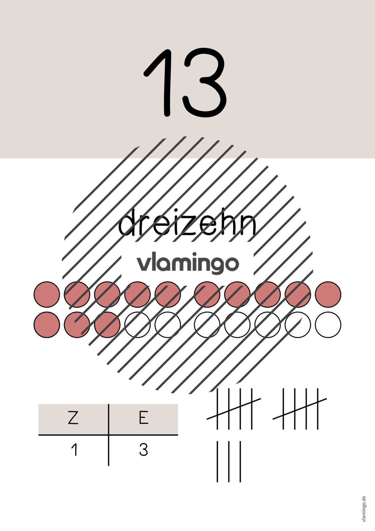 Zahlenposter: Zahlenraum bis 20