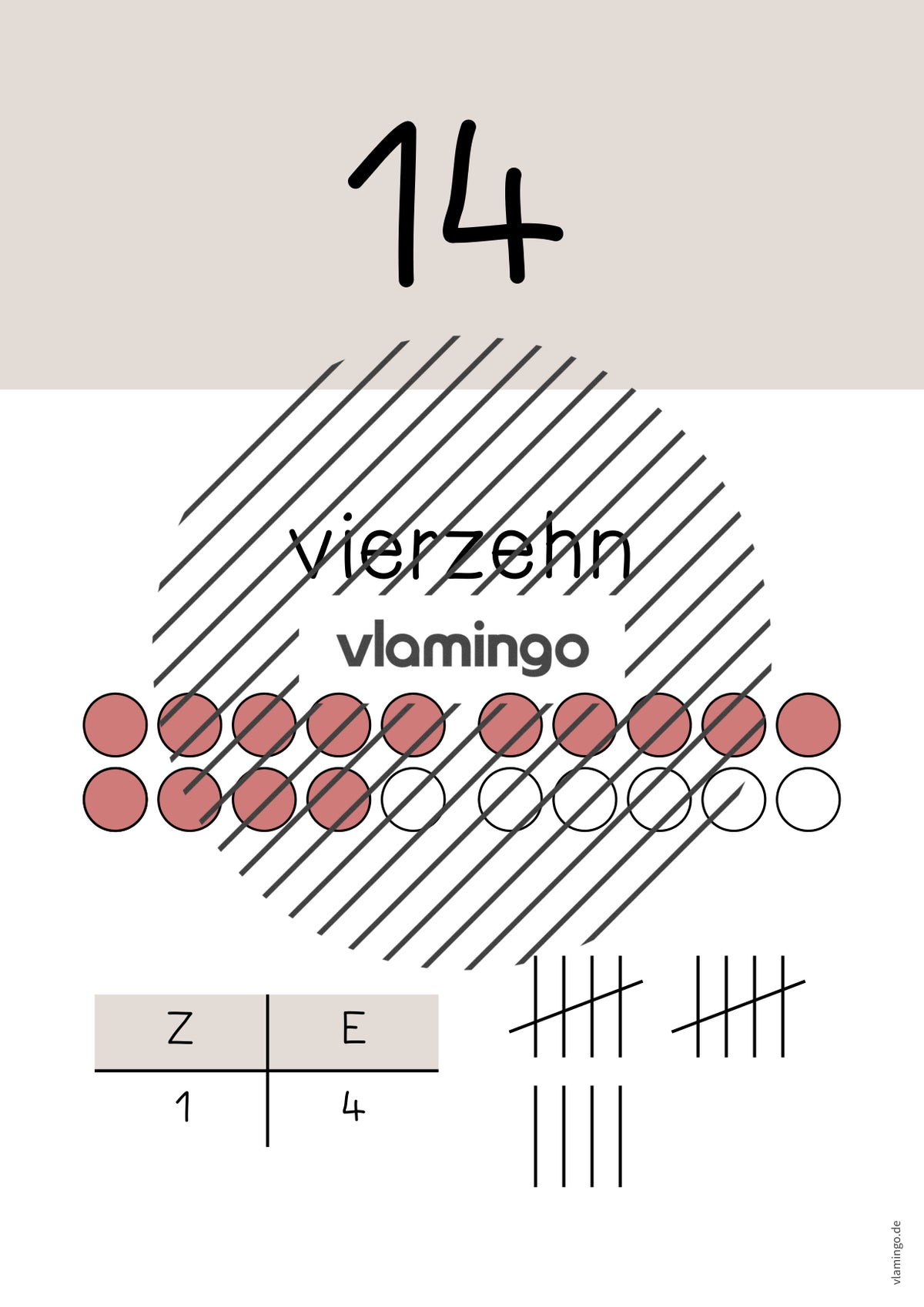 Zahlenposter: Zahlenraum bis 20