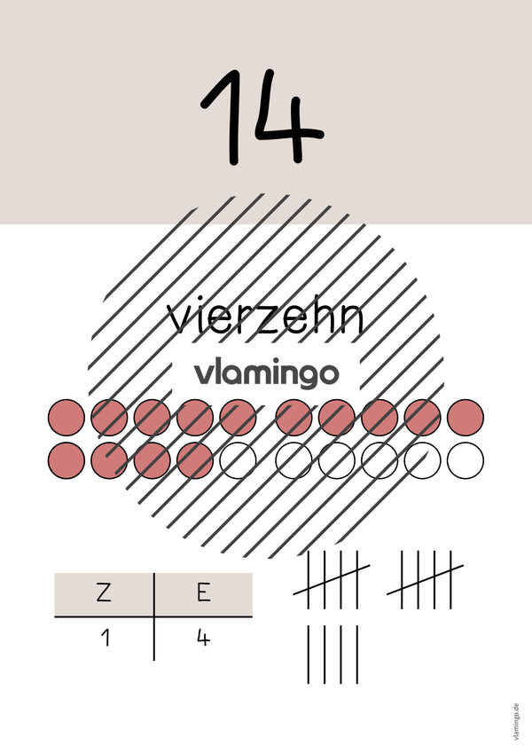 Zahlenposter: Zahlenraum bis 20
