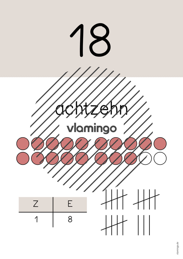 Zahlenposter: Zahlenraum bis 20