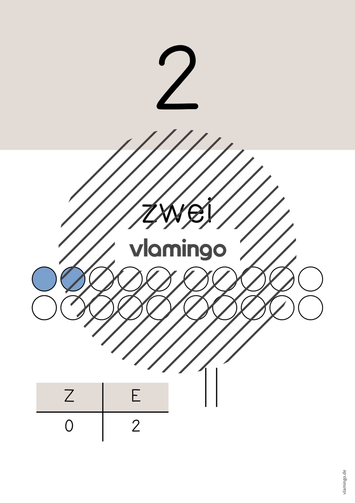 Zahlenposter: Zahlenraum bis 20