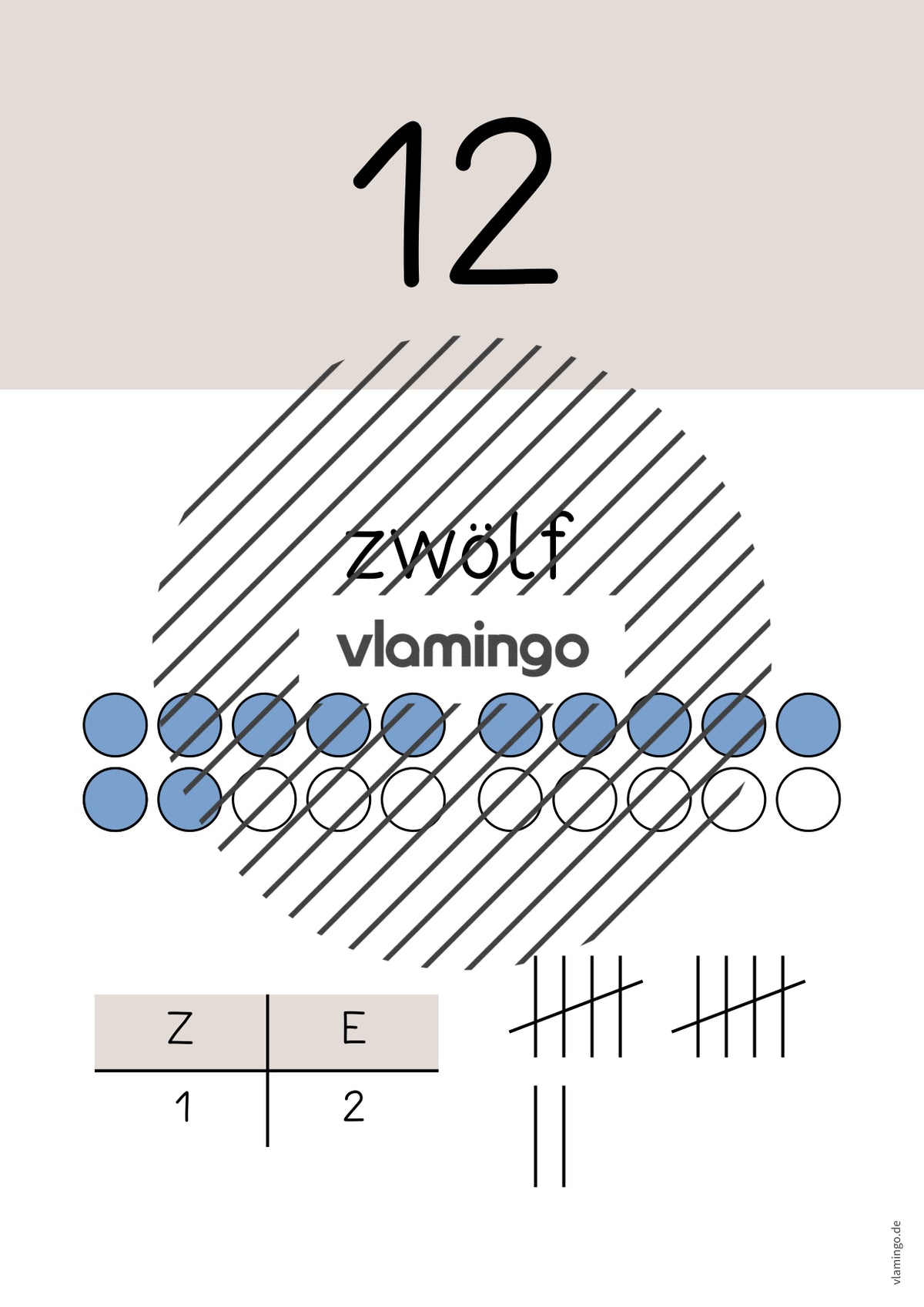 Zahlenposter: Zahlenraum bis 20
