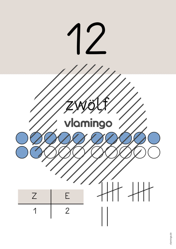 Zahlenposter: Zahlenraum bis 20
