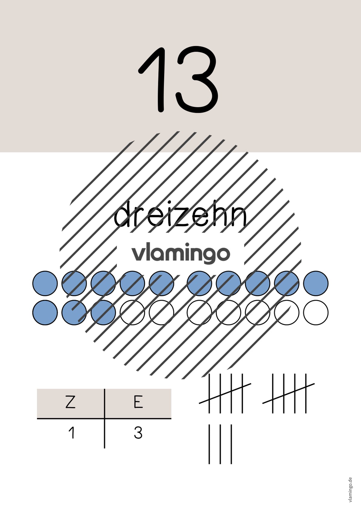 Zahlenposter: Zahlenraum bis 20