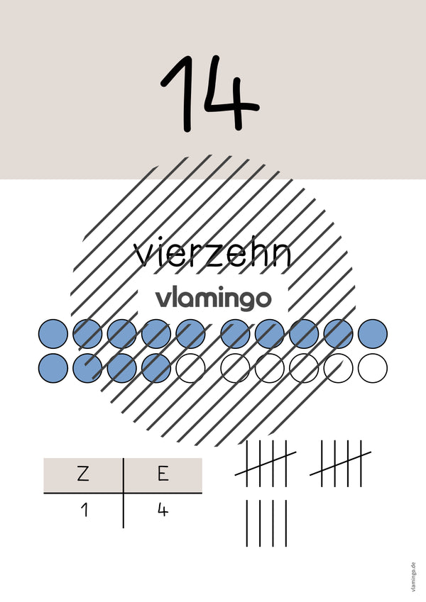 Zahlenposter: Zahlenraum bis 20