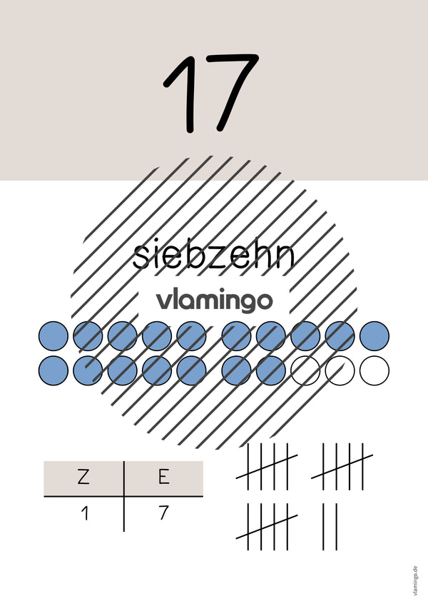 Zahlenposter: Zahlenraum bis 20