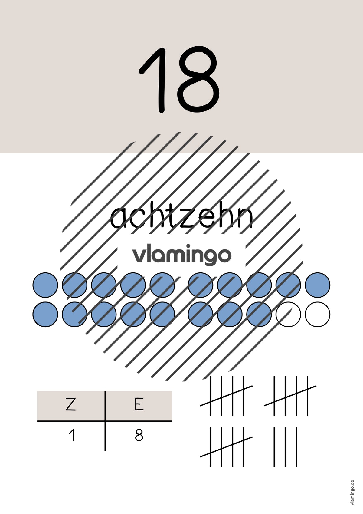 Zahlenposter: Zahlenraum bis 20
