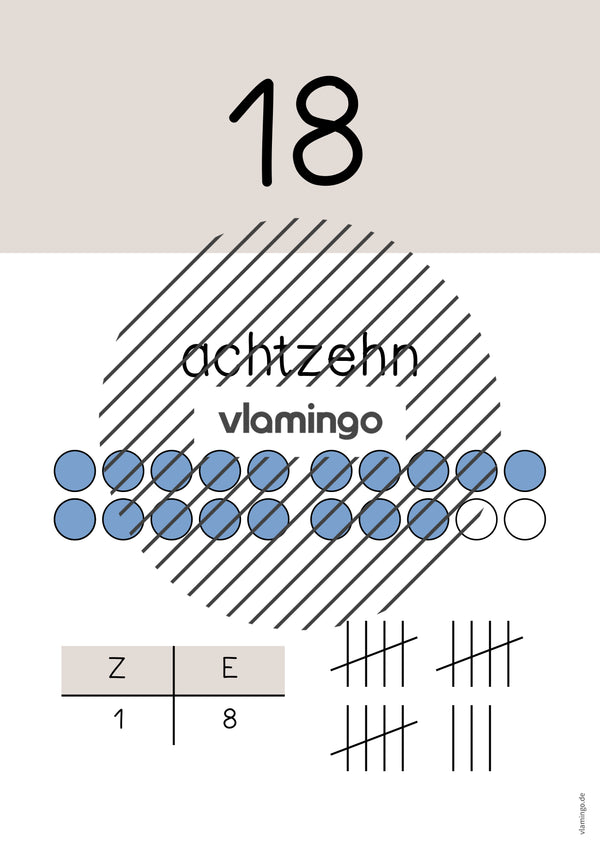 Zahlenposter: Zahlenraum bis 20