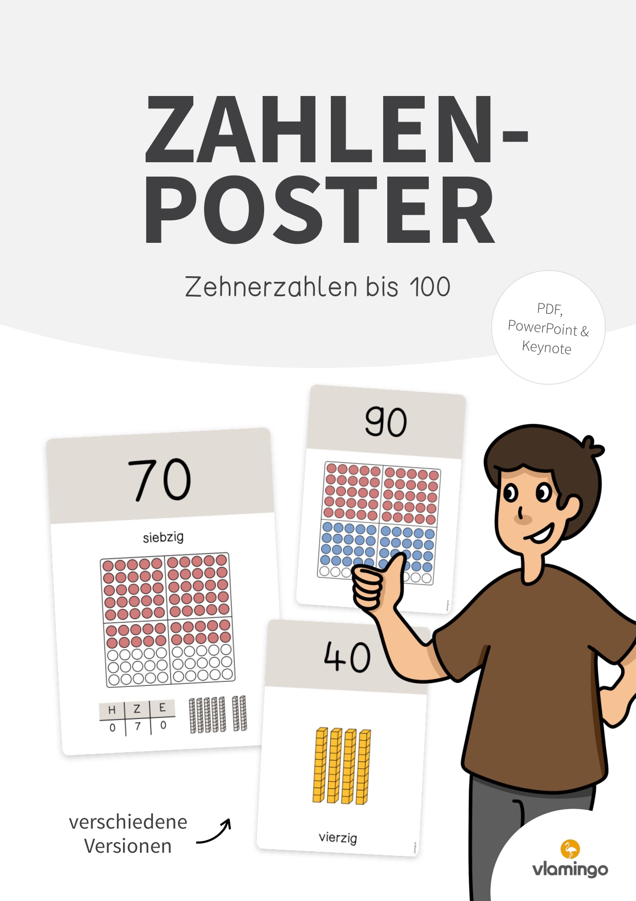 Zahlenposter: Zehnerzahlen bis 100