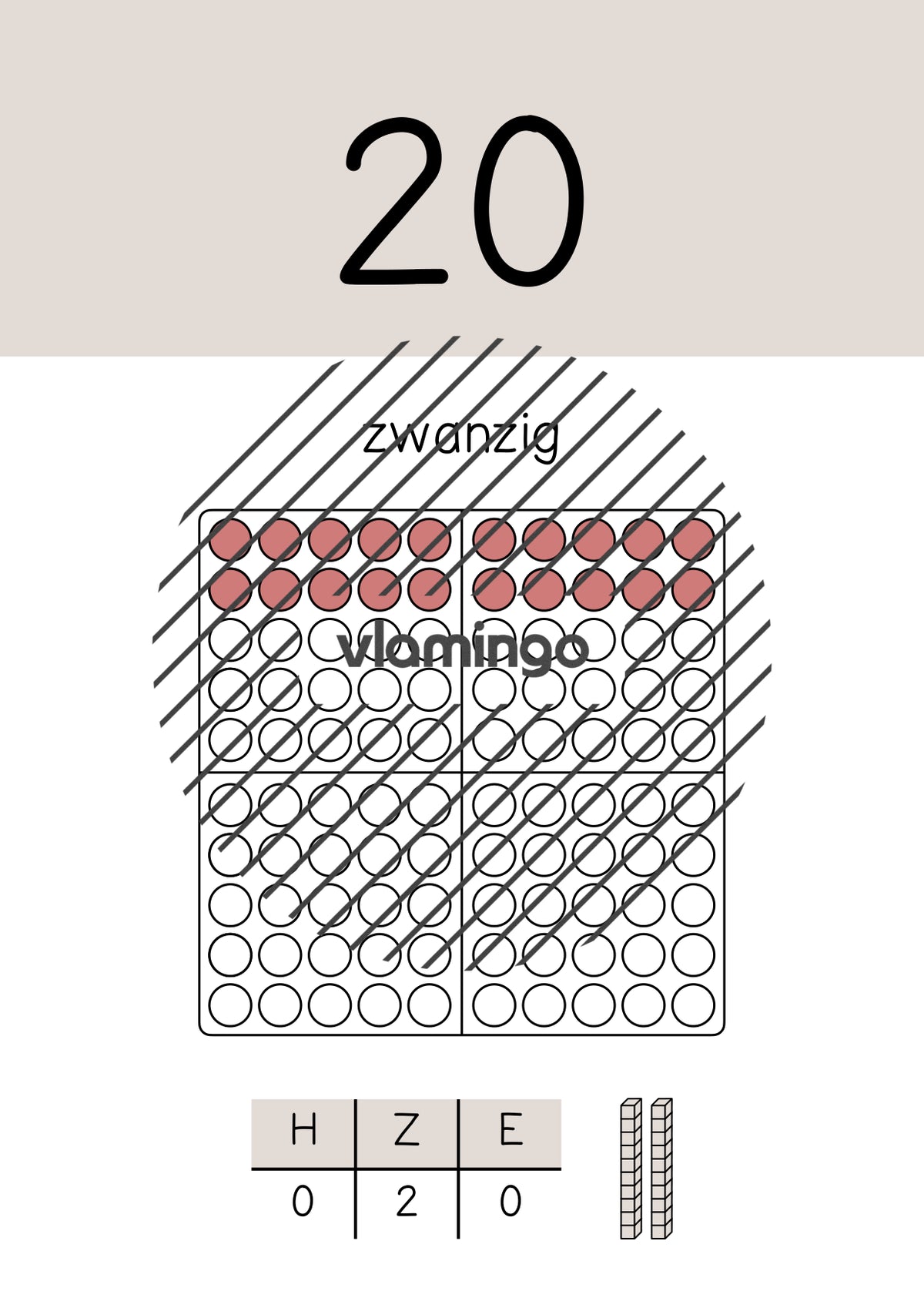 Zahlenposter: Zehnerzahlen bis 100