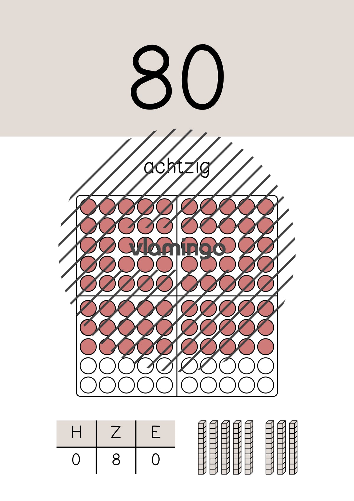 Zahlenposter: Zehnerzahlen bis 100