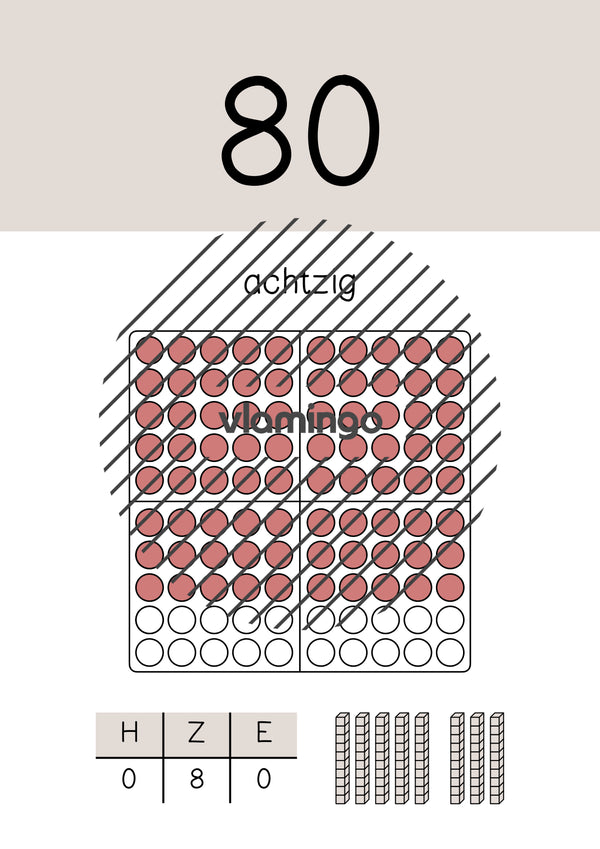 Zahlenposter: Zehnerzahlen bis 100