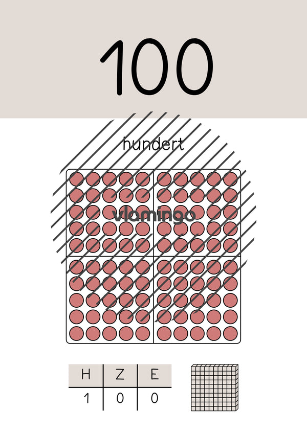 Zahlenposter: Zehnerzahlen bis 100