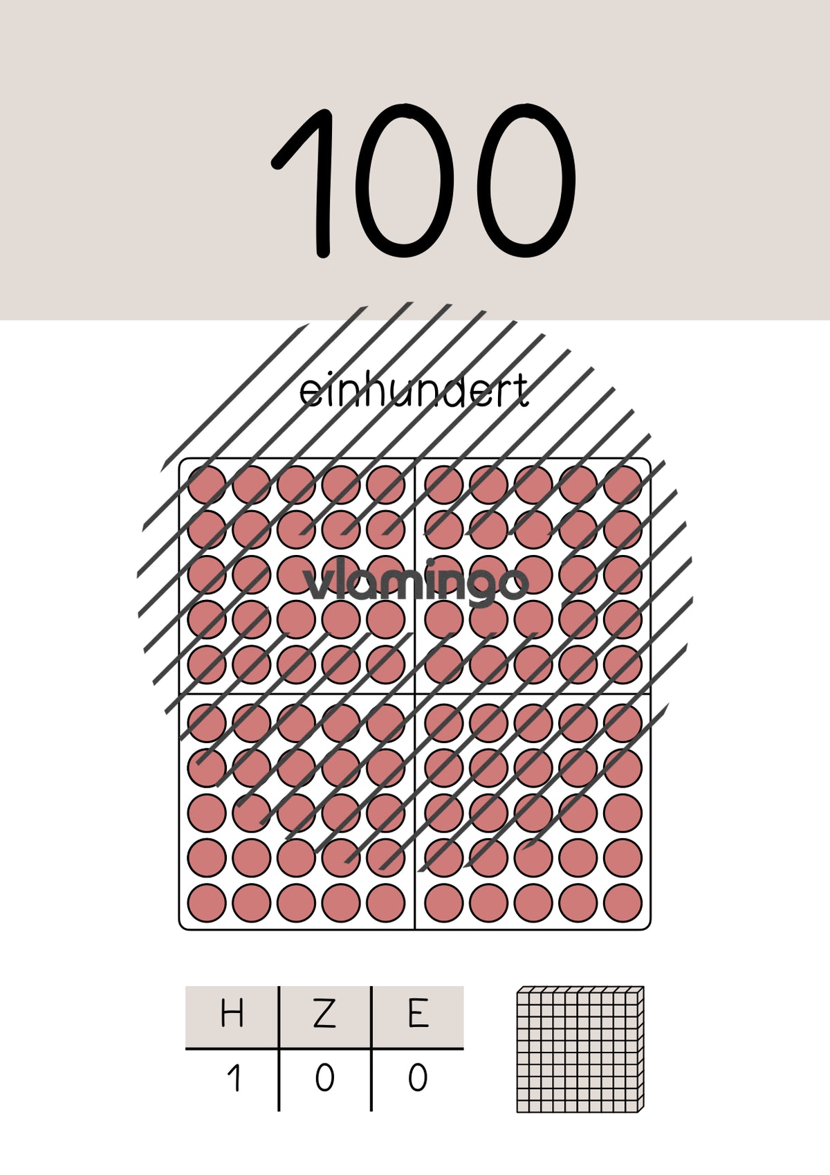 Zahlenposter: Zehnerzahlen bis 100