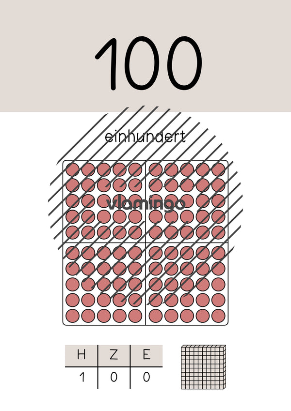 Zahlenposter: Zehnerzahlen bis 100