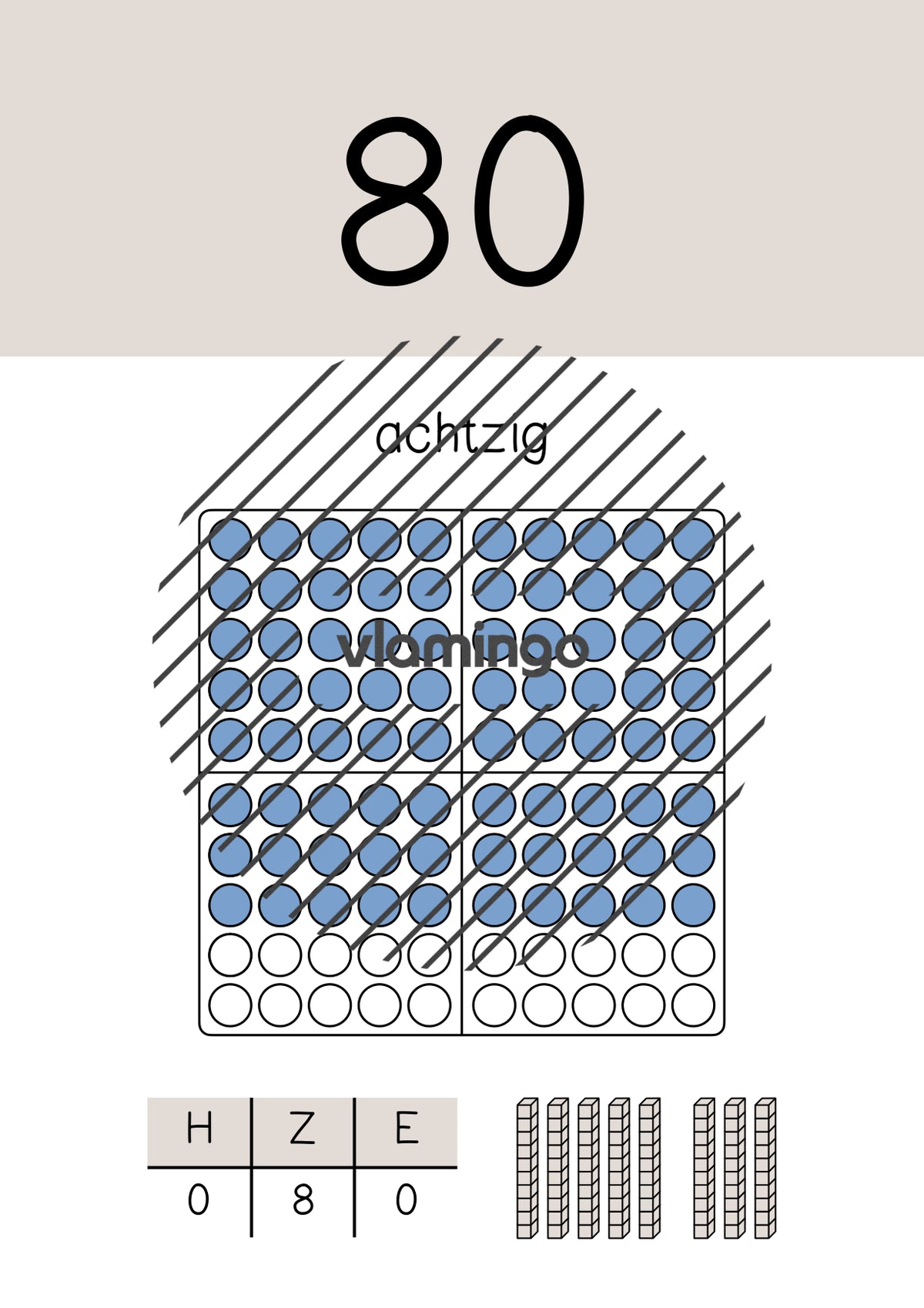 Zahlenposter: Zehnerzahlen bis 100