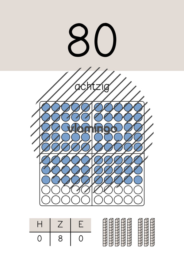 Zahlenposter: Zehnerzahlen bis 100