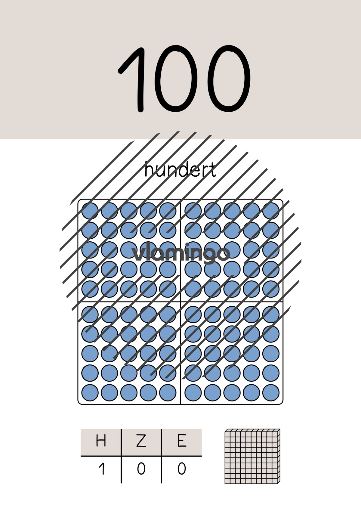 Zahlenposter: Zehnerzahlen bis 100