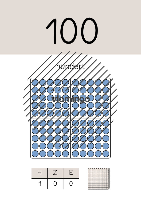 Zahlenposter: Zehnerzahlen bis 100