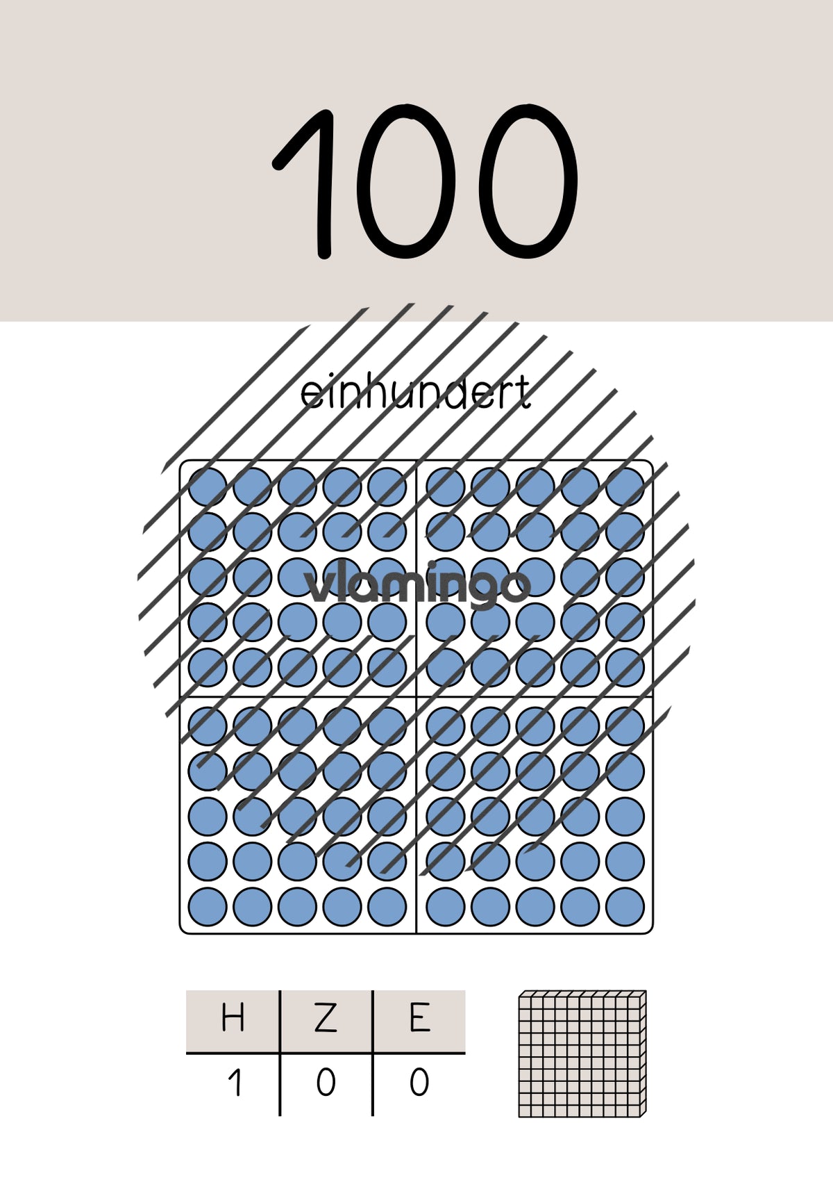 Zahlenposter: Zehnerzahlen bis 100