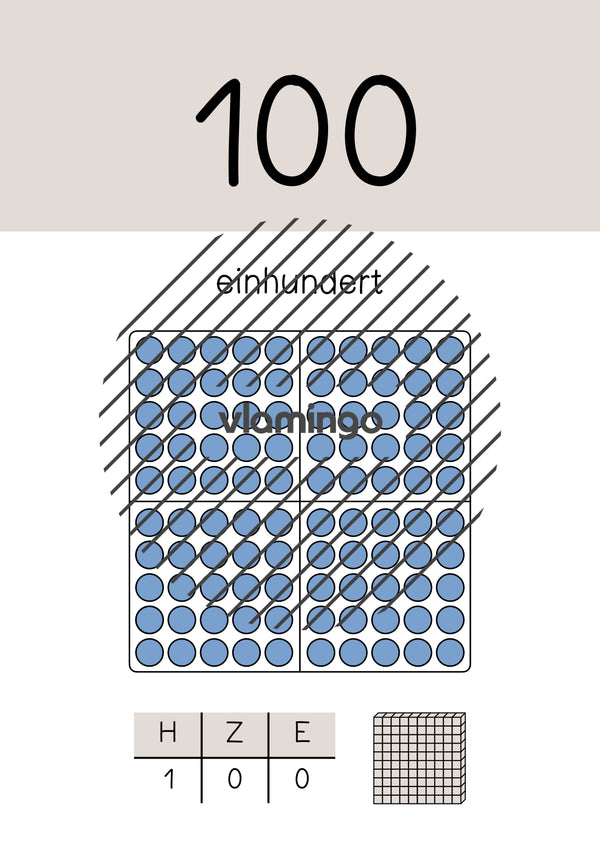 Zahlenposter: Zehnerzahlen bis 100