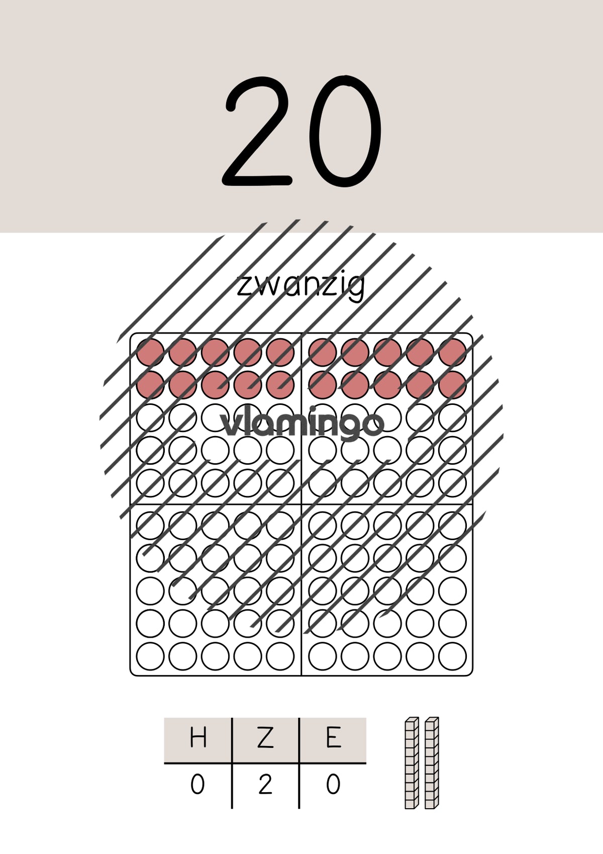 Zahlenposter: Zehnerzahlen bis 100