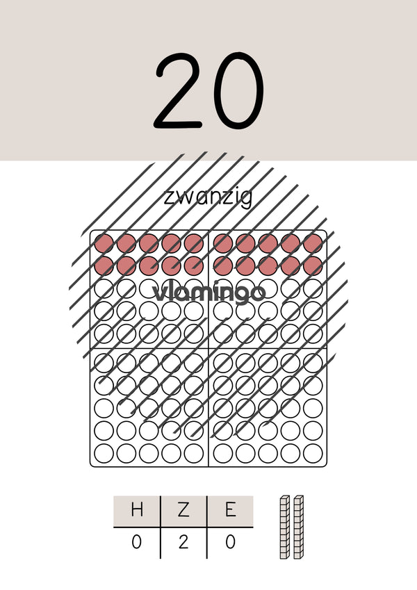 Zahlenposter: Zehnerzahlen bis 100