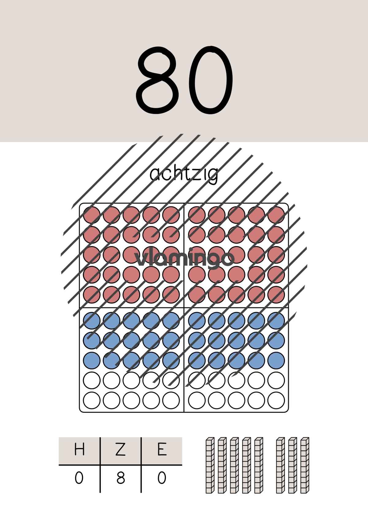Zahlenposter: Zehnerzahlen bis 100